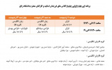 برنامه کلاس های فرزندان اساتید و کارکنان محترم دانشگاه