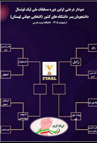 برنامه بازی های مرحله نیمه‌نهایی اولین دوره مسابقات ملی لیگ فوتسال دانشجویان پسر دانشگاه های کشور (انتخابی جهانی لهستان)     ‌