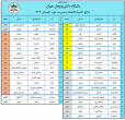 درخشش دانش آموز دبیرستان پسرانه دانشگاه در المپیاد کشوری