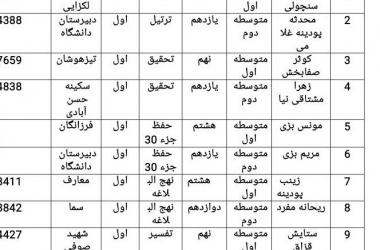 درخشش دانش آموزان دبیرستان دخترانه (پایه یازدهم) در مسابقات قرآن