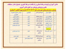 راهیابی دانش آموزان مدارس دانشگاه  به  مسابقات کشوری علمی و پژوهشی دانش آموزی در رشته نجوم