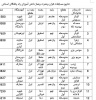 درخشش دانش آموزان دبیرستان دخترانه (پایه یازدهم) در مسابقات قرآن