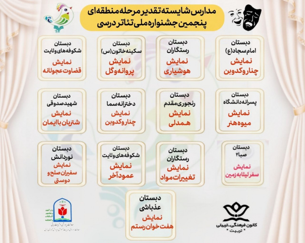 تقدیر از دبستان پسرانه دانش درپنجمین جشنواره ملی تئاتر درسی٬ مرحله منطقه‌ای شهرستان زابل