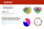 Publication of an article by members of the Faculty of Agriculture in the prestigious journal Scientific Reports, a publication of the Nature subgroup.